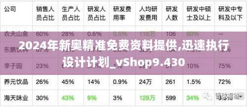 2024年新奥精准免费资料提供,迅速执行设计计划_vShop9.430