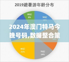 2024年澳门特马今晚号码,数据整合策略解析_经典款7.761