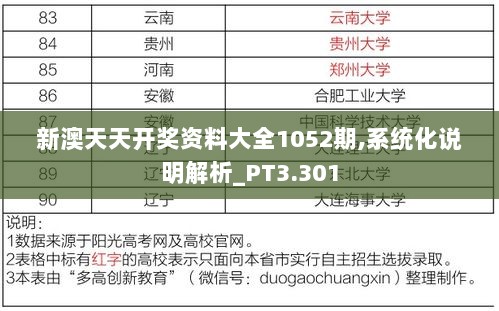 新澳天天开奖资料大全1052期,系统化说明解析_PT3.301