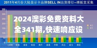 2024澳彩免费资料大全341期,快速响应设计解析_SHD9.838