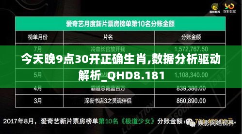 今天晚9点30开正确生肖,数据分析驱动解析_QHD8.181