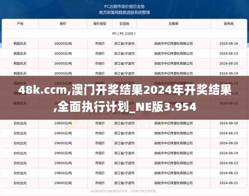 48k.ccm,澳门开奖结果2024年开奖结果,全面执行计划_NE版3.954