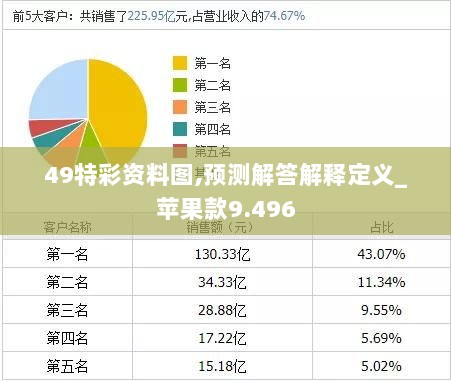 49特彩资料图,预测解答解释定义_苹果款9.496