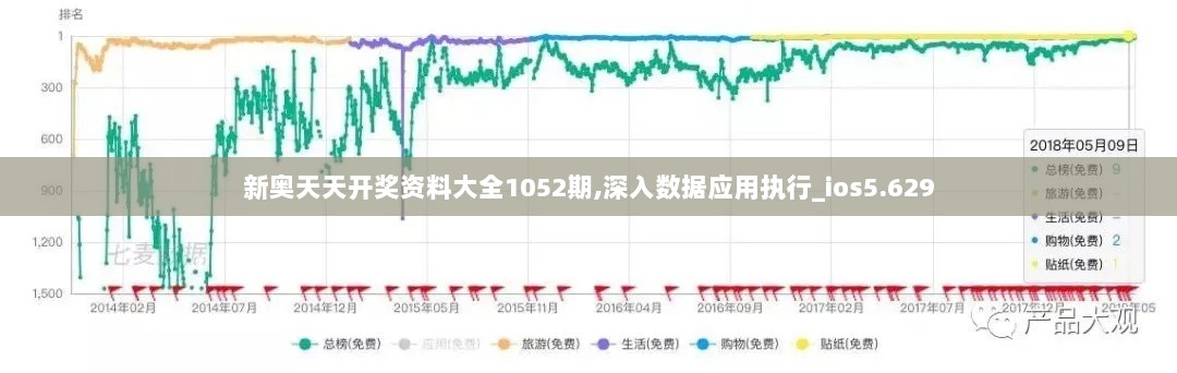 新奥天天开奖资料大全1052期,深入数据应用执行_ios5.629