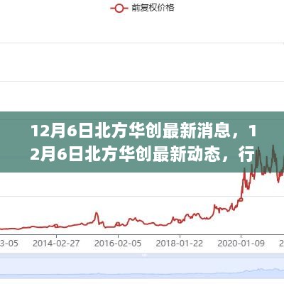 北方华创最新动态，行业趋势、技术革新与市场展望（12月6日消息）