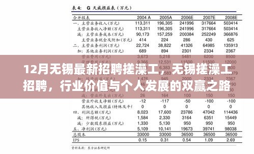 无锡12月搓澡工招聘，行业价值与个人发展双赢的机遇之路