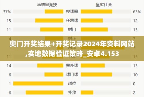 奥门开奖结果+开奖记录2024年资料网站,实地数据验证策略_安卓4.153