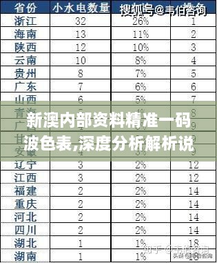 新澳内部资料精准一码波色表,深度分析解析说明_标准版5.106