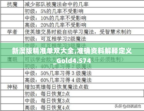 新澳版精准单双大全,准确资料解释定义_Gold4.574