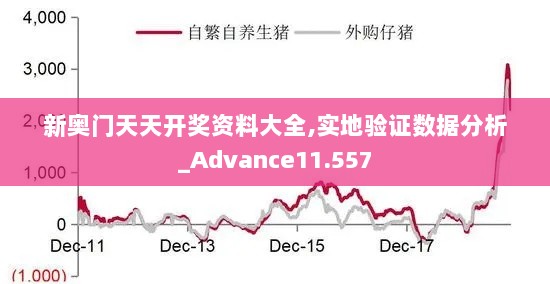 新奥门天天开奖资料大全,实地验证数据分析_Advance11.557