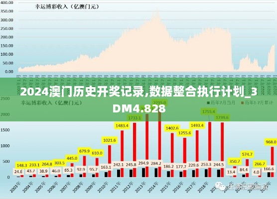 2024澳门历史开奖记录,数据整合执行计划_3DM4.828