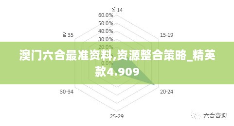 澳门六合最准资料,资源整合策略_精英款4.909