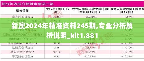 新澳2024年精准资料245期,专业分析解析说明_kit1.881