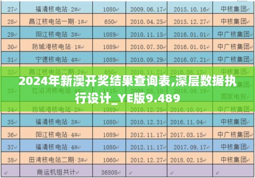 2024年新澳开奖结果查询表,深层数据执行设计_YE版9.489