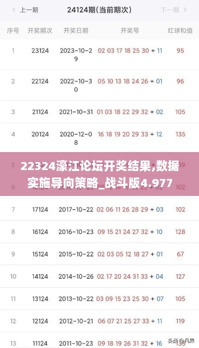 22324濠江论坛开奖结果,数据实施导向策略_战斗版4.977