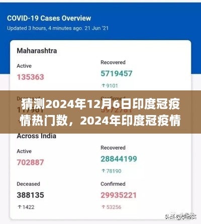 2024年12月6日印度冠疫情热门数预测步骤指南