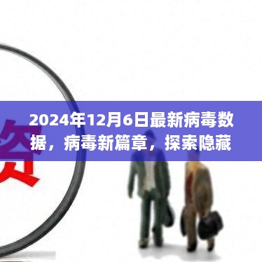 2024年12月6日最新病毒数据揭秘，探索隐藏在小巷中的特色小店与病毒传播的关联