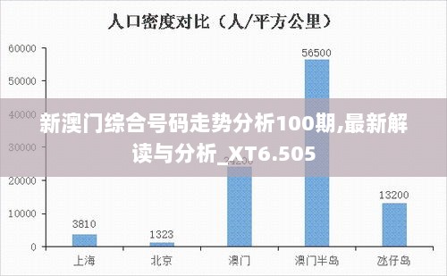 新澳门综合号码走势分析100期,最新解读与分析_XT6.505