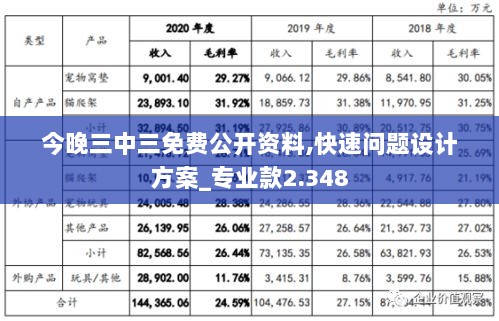 今晚三中三免费公开资料,快速问题设计方案_专业款2.348