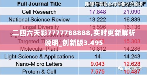 二四六天彩7777788888,实时更新解析说明_创新版3.495