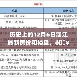 涵江房产风云，12月6日最新房价与楼盘大盘点