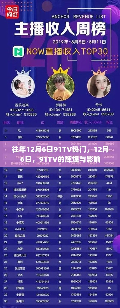 12月6日，91TV的辉煌与深远影响