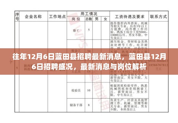 蓝田县12月6日招聘盛况及最新消息与岗位解析