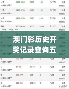 澳门彩历史开奖记录查询五行属,可靠执行计划_WP版9.737