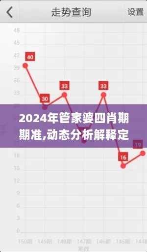 2024年管家婆四肖期期准,动态分析解释定义_Windows6.350