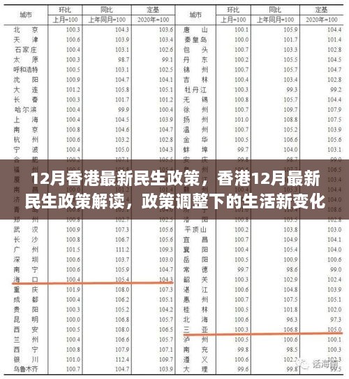 香港12月最新民生政策解读及政策调整下的生活新变化