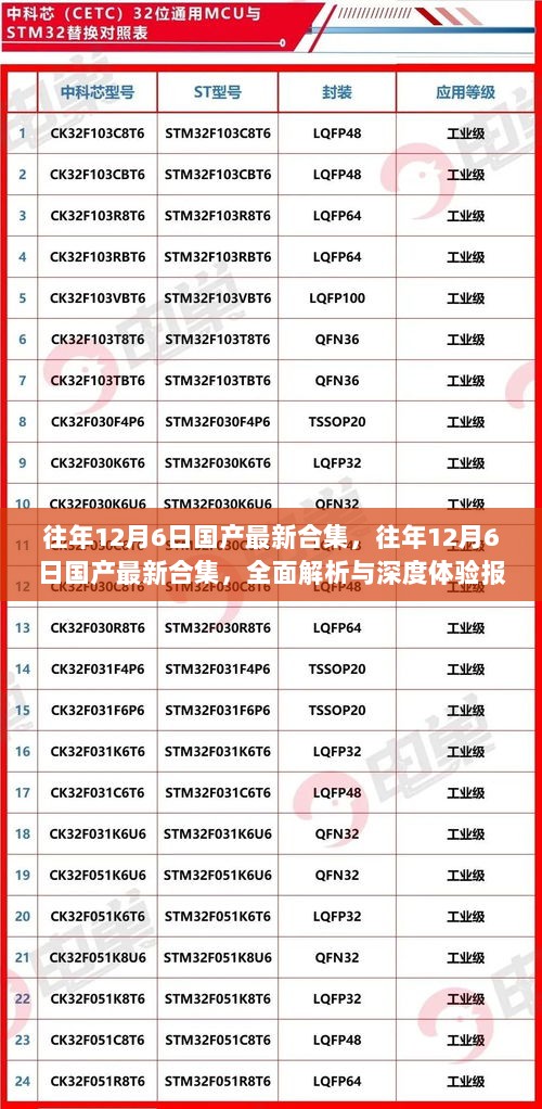 往年12月6日国产最新合集，全面解析与深度体验报告