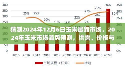 2024年玉米市场趋势预测与未来展望，供需、价格及市场动态分析