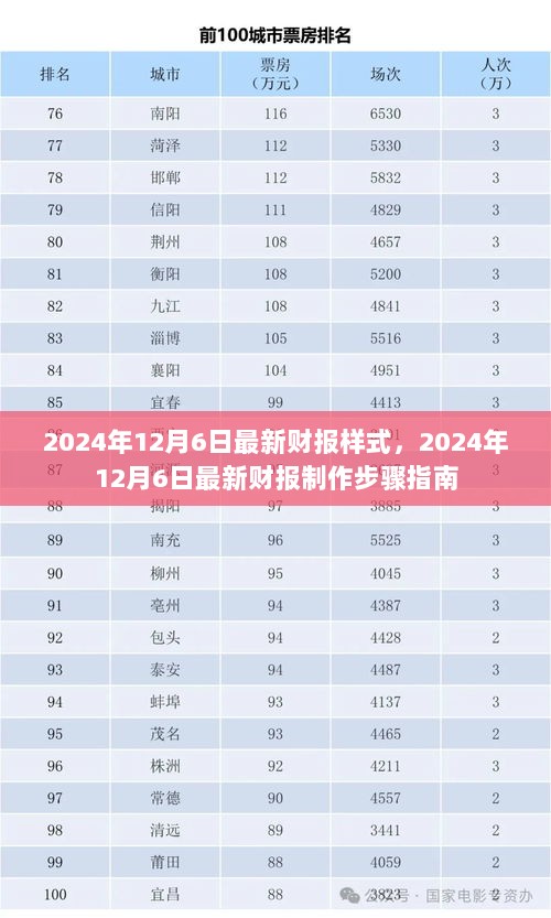 2024年12月6日最新财报制作步骤指南，专业样式与流程详解