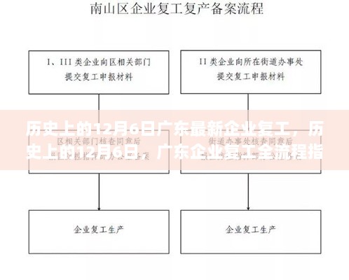 历史上的12月6日，广东企业复工全流程指南