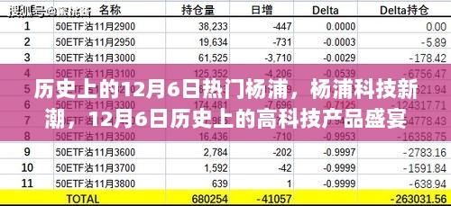 历史上的12月6日，杨浦科技新潮的高潮，高科技产品盛宴的纪念日