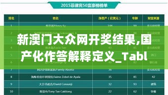 新澳门大众网开奖结果,国产化作答解释定义_Tablet8.700