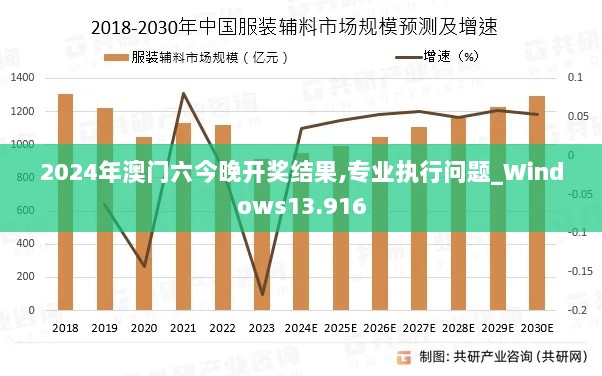 2024年澳门六今晚开奖结果,专业执行问题_Windows13.916