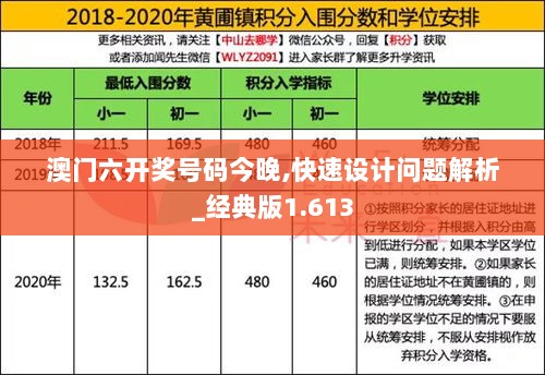 澳门六开奖号码今晚,快速设计问题解析_经典版1.613