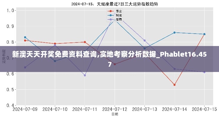 新澳天天开奖免费资料查询,实地考察分析数据_Phablet16.457