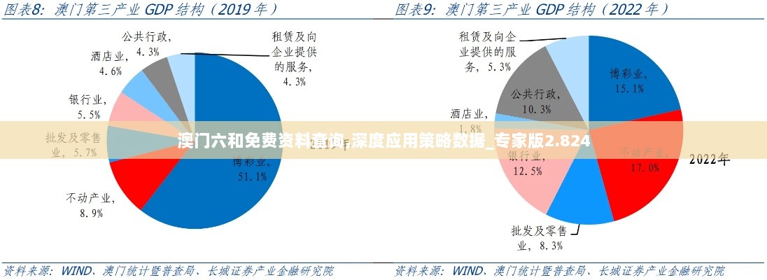 澳门六和免费资料查询,深度应用策略数据_专家版2.824