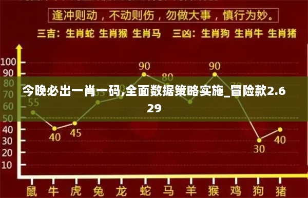 今晚必出一肖一码,全面数据策略实施_冒险款2.629