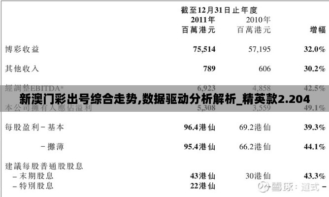 新澳门彩出号综合走势,数据驱动分析解析_精英款2.204