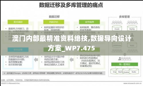 澳门内部最精准资料绝技,数据导向设计方案_WP7.475