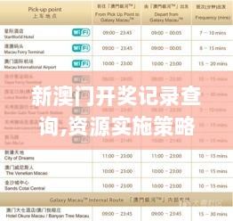 新澳门开奖记录查询,资源实施策略_RX版1.199