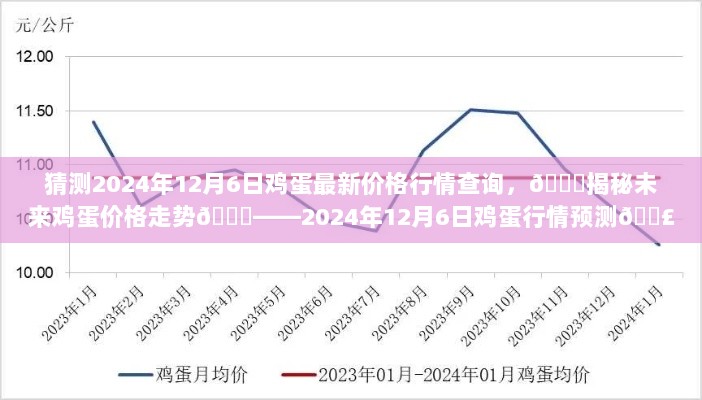 2024年12月6日鸡蛋价格行情预测及走势揭秘