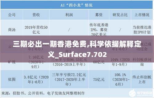 三期必出一期香港免费,科学依据解释定义_Surface7.702