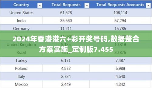 2024年香港港六+彩开奖号码,数据整合方案实施_定制版7.455