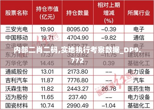 内部二肖二码,实地执行考察数据_DP9.772