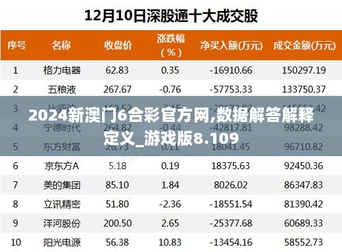 2024新澳门6合彩官方网,数据解答解释定义_游戏版8.109