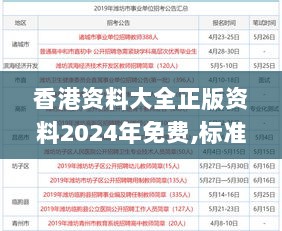 香港资料大全正版资料2024年免费,标准化流程评估_界面版10.433